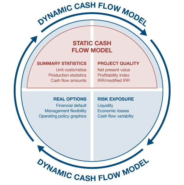 DymaicCashFlowModel_5